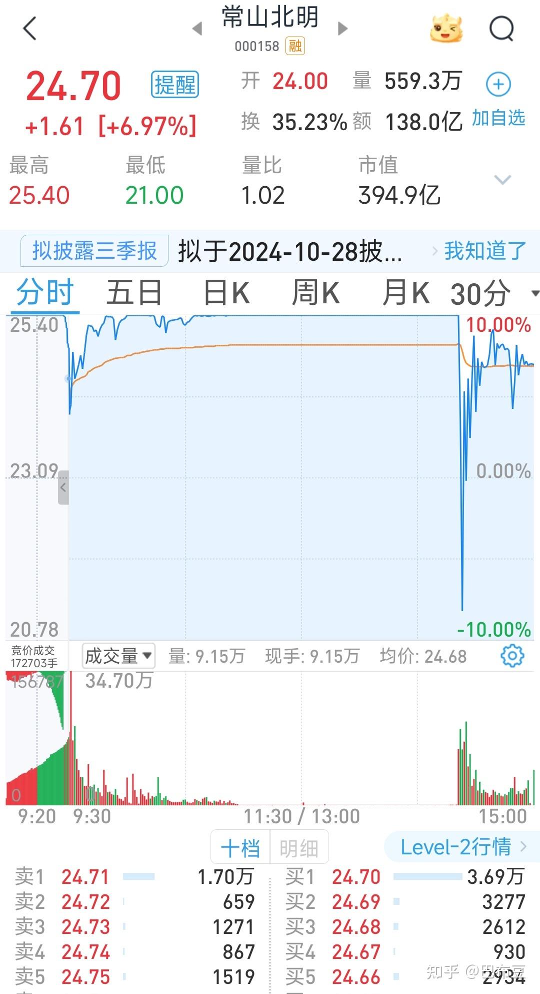 怎样购买创业板股票(如何可以购买创业板股票)