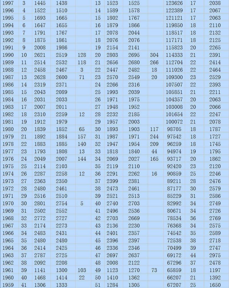 中国现在的人口有多少_中国有多少人口