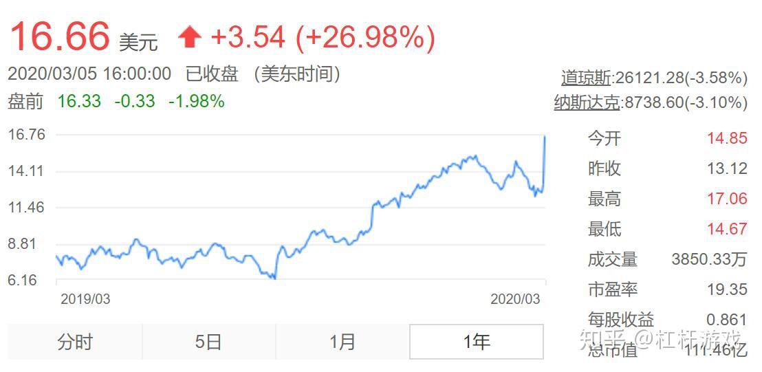 聚美优品退市在即,唯品会股价大涨!3大"致命伤"仍未解决