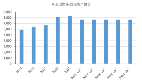 台湾一年gdp_台湾gdp(3)