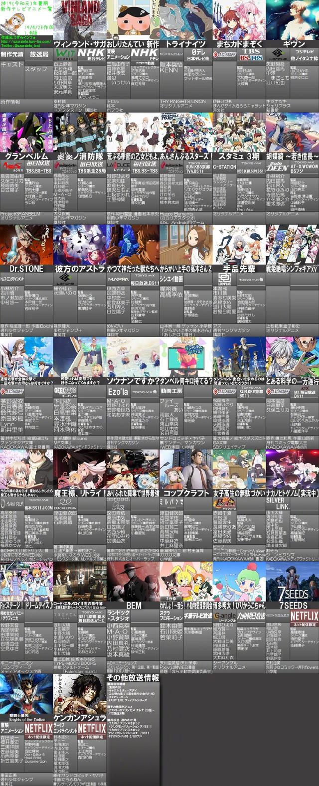 19年7月轻改新番扫雷 知乎 19年7月轻改新番扫雷 知乎