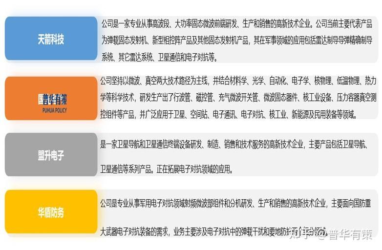 電子對抗行業細分市場應用及發展趨勢解析新時代的戰場電子戰爭