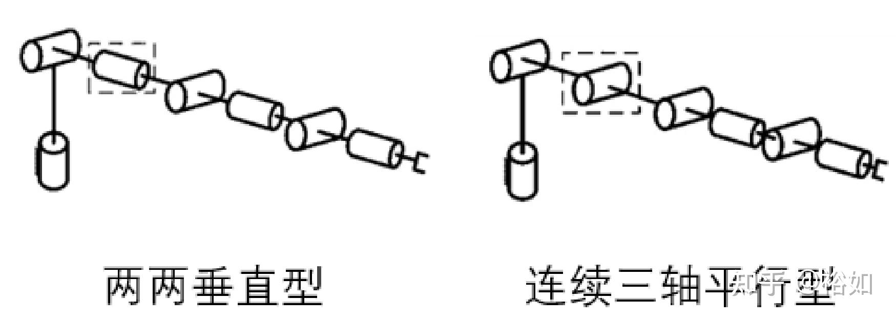 机器人的运动学解——七自由度冗余机械臂运动学逆解 - 知乎