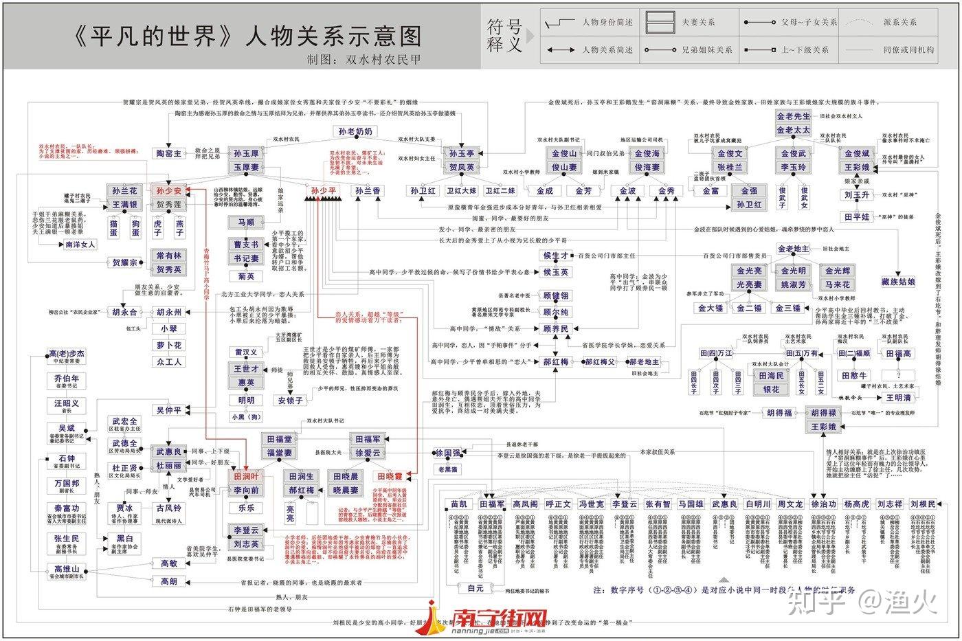 读《平凡的世界》及《路遥传》笔记