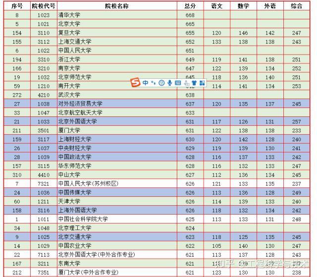 天津商贸大学几本（天津贸易大学排名）