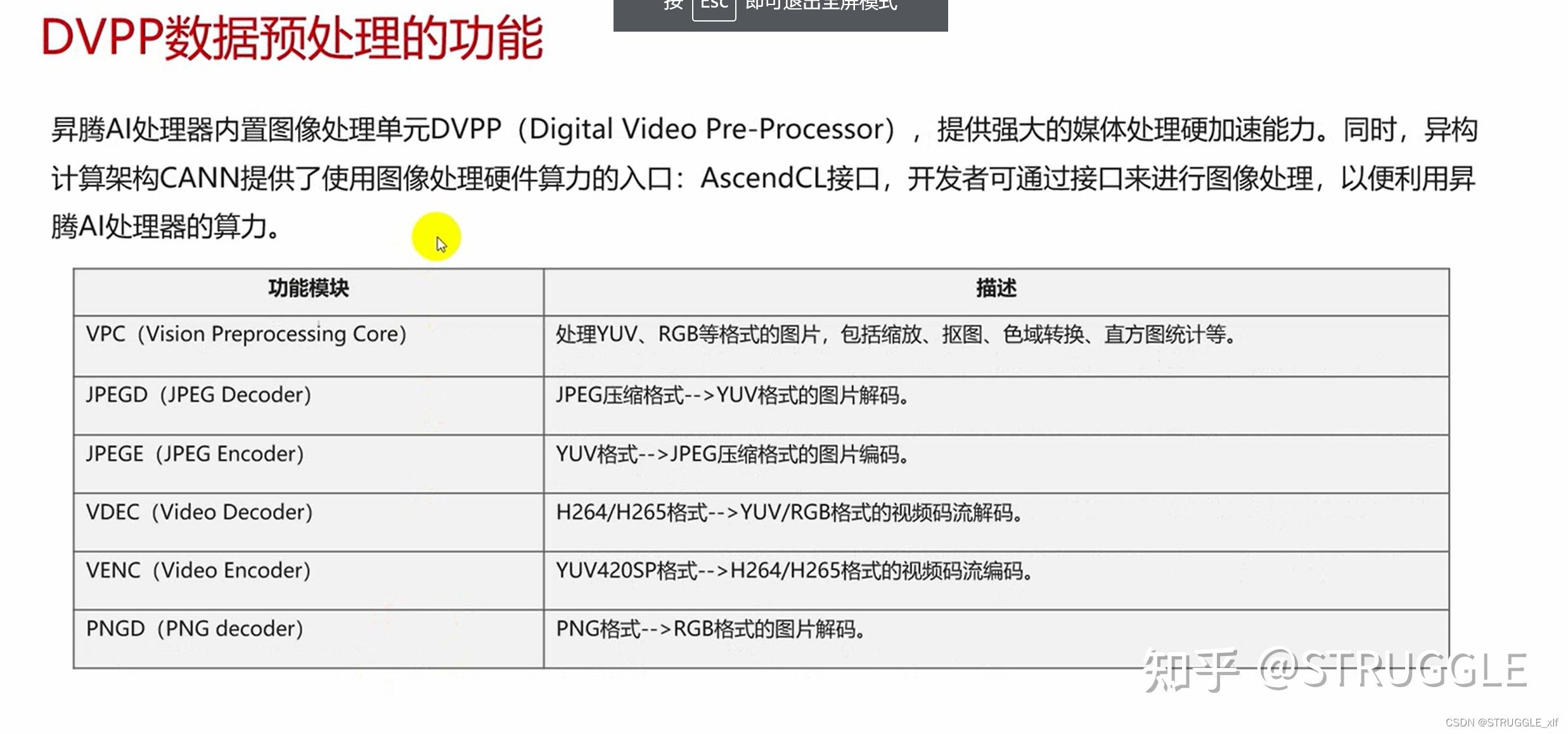 【2023 · CANN训练营第一季】应用开发深入讲解——第四章 DVPP初级 - 知乎
