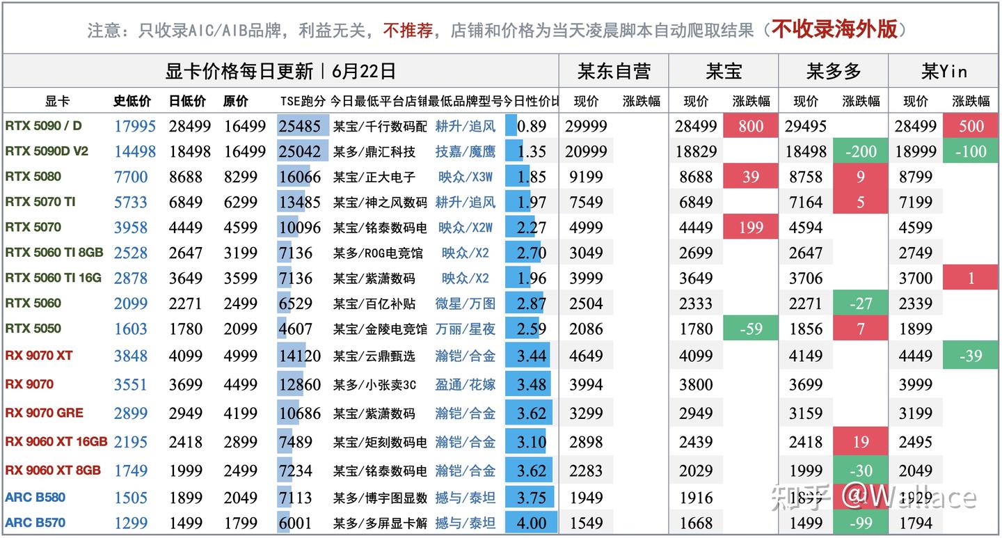 电脑硬件价格趋势分析（不定期更新）