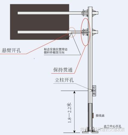 杆件在交通标志中的配套应用 - 知乎