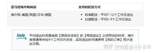 做亚马逊的你必须得知道这些 亚马逊海外购商品的配送流程 方式和时间 费用 知乎