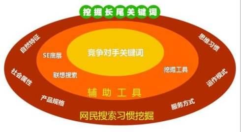 百度seo项目人员=百度seo项目人员配置表