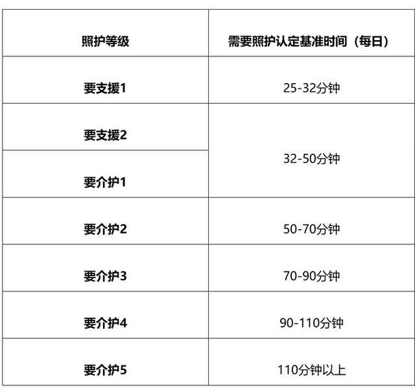 长护险系列研究报告丨日本长期护理险研究报告