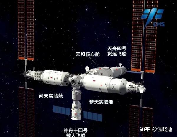天宫空间站简介 - 知乎
