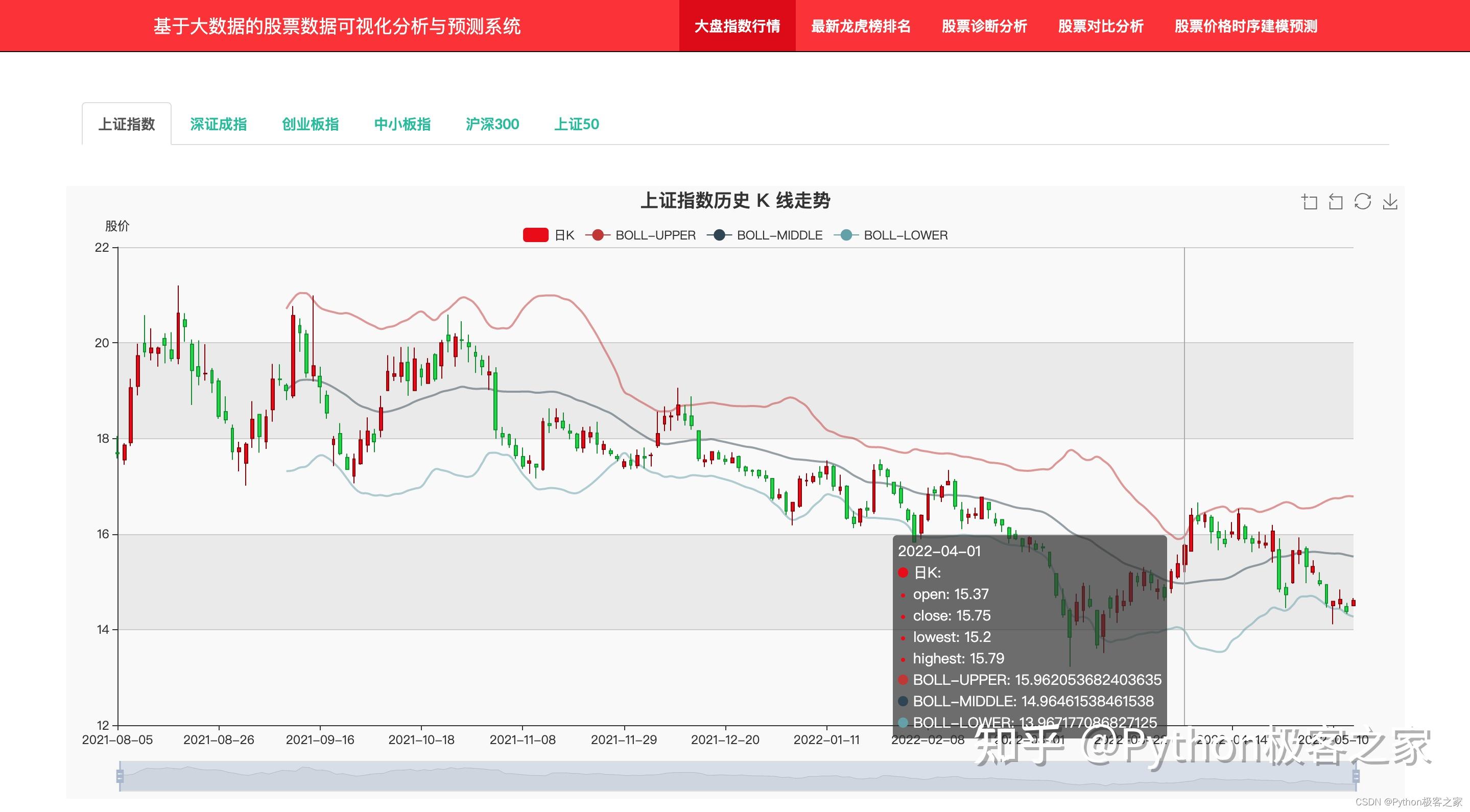 小白也能看懂股票预测技术，提前看涨跌【下部分】 - 知乎