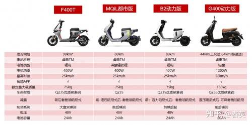 来不及了快上车!这个双十一买小牛电动真的有省到!