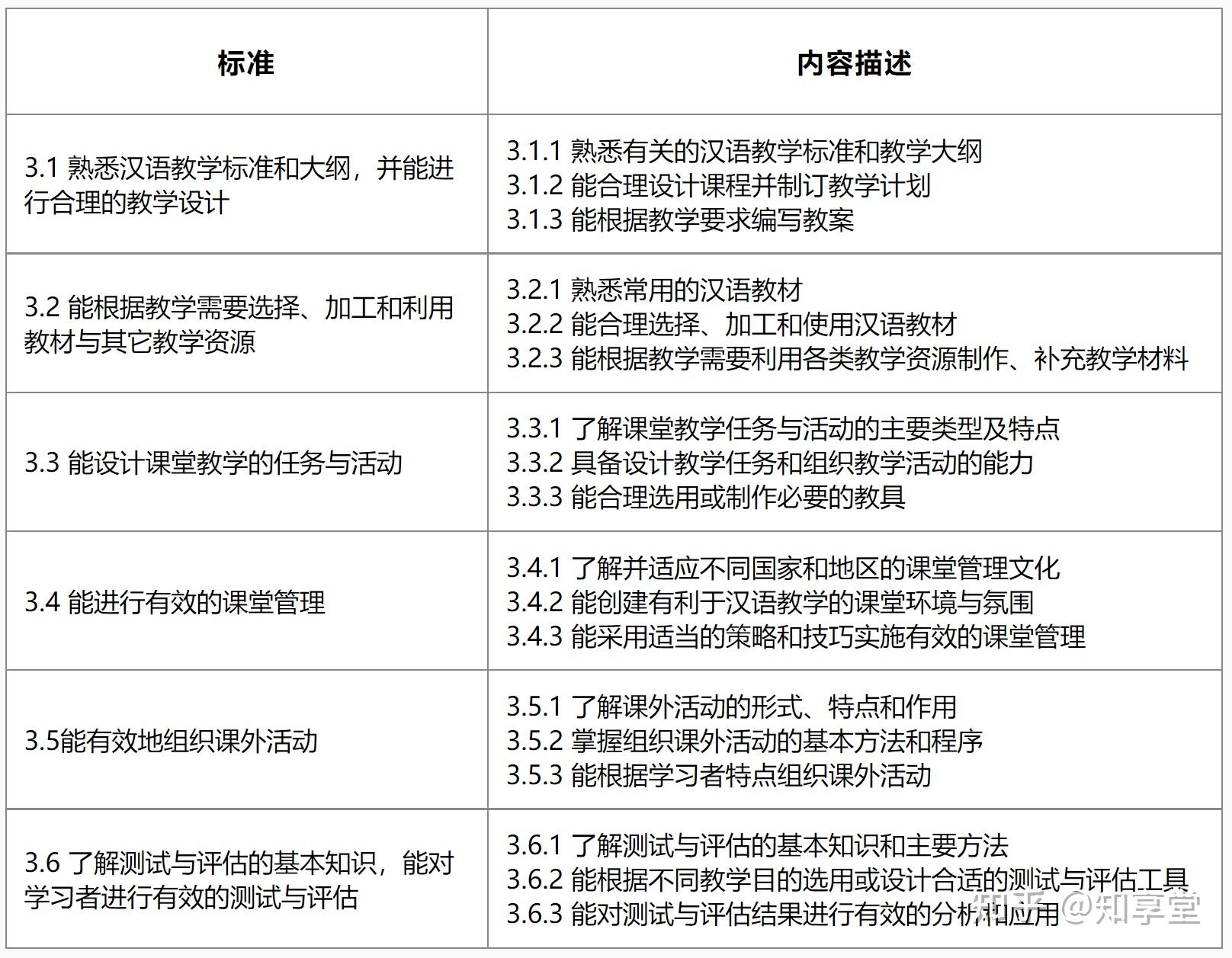 初级对外汉语教学教案_对外汉语的教案_教案范文 对外汉语