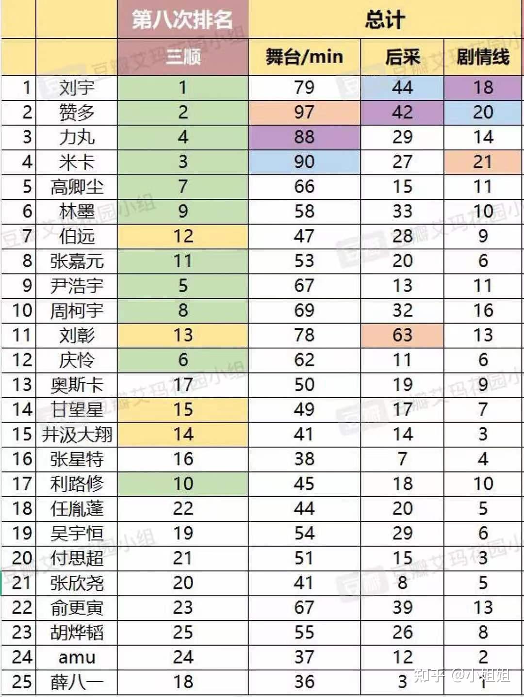 into1哪个成员实力最拉跨
