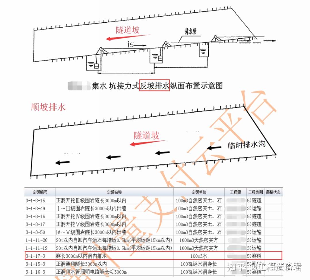 隧道开挖中的反坡排水费用排水量应如何计算定额如何套用