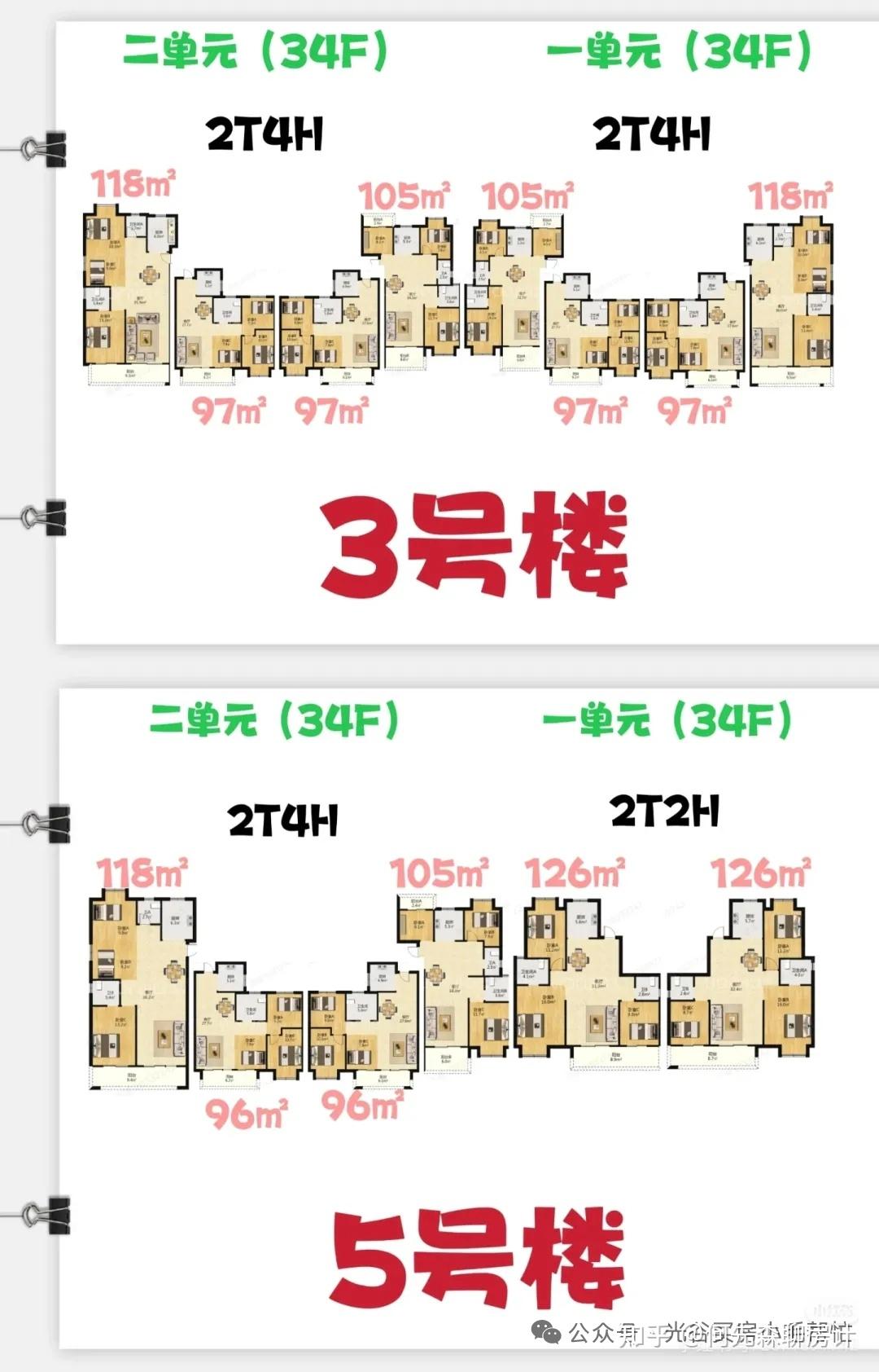 每天了解一个楼盘:中建星光城 - 知乎