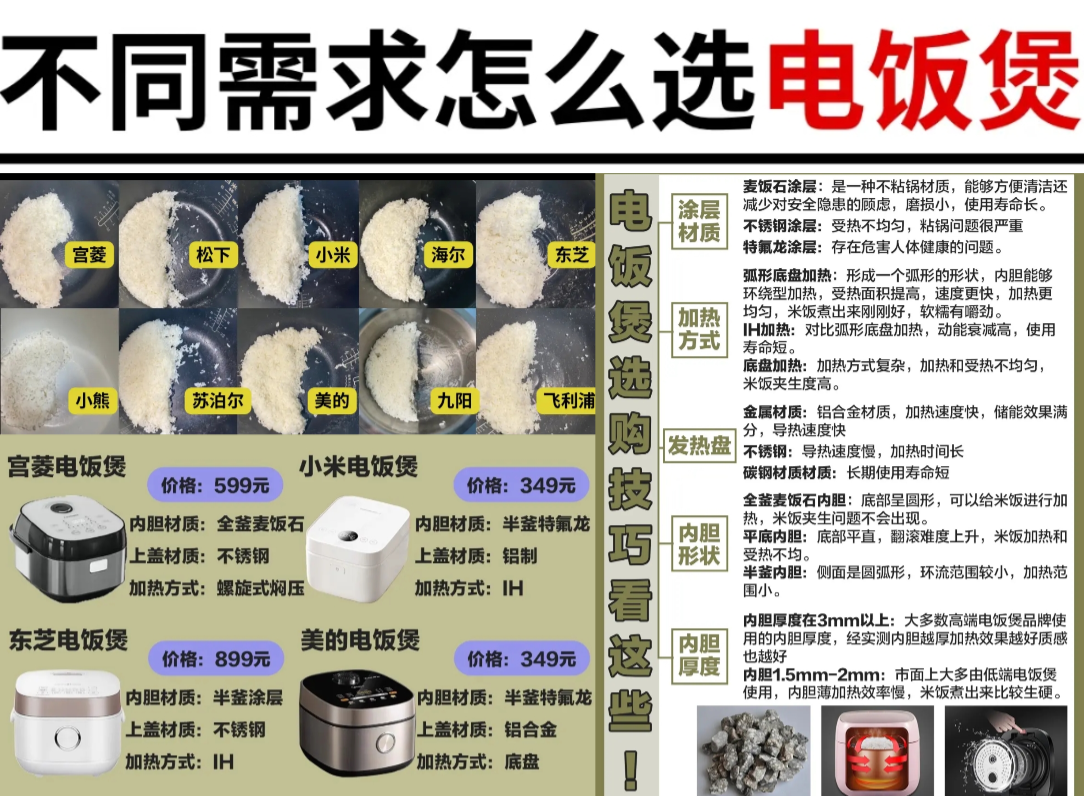 2026还有高评价几乎零差评的电饭煲推荐吗?