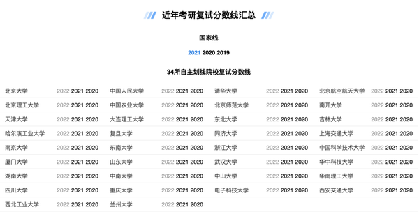 考研国家线公布后还会降吗_今年考研国家线出来了没有_2024年国家线考研公布了没