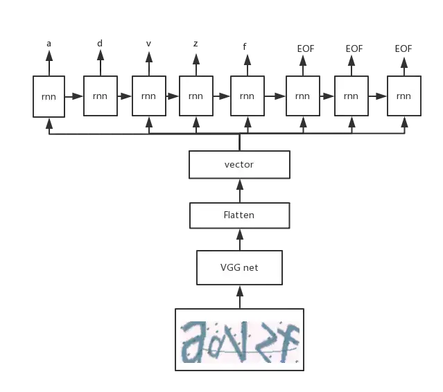 验证码技术原理图怎么看的 验证码技术原理图怎么看的