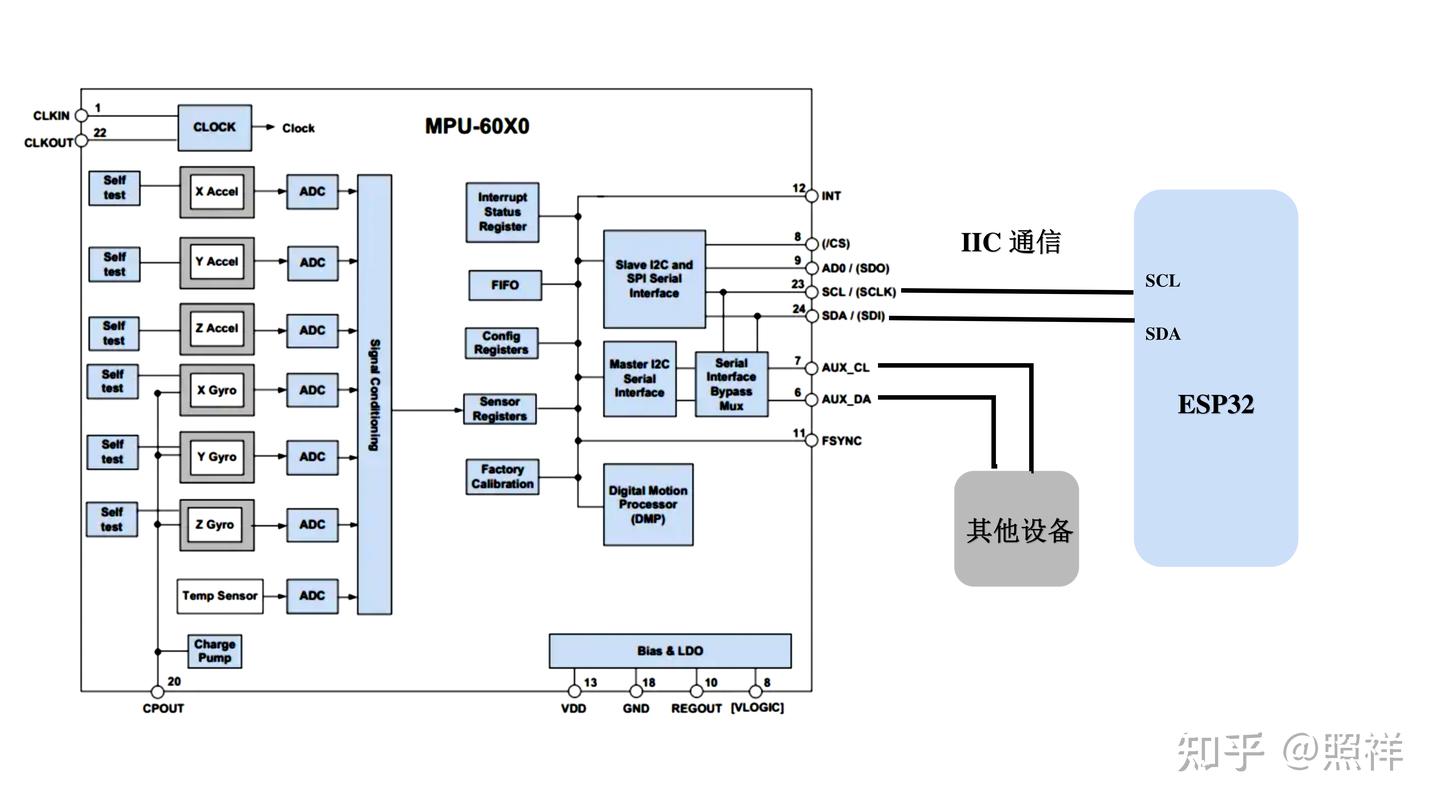  esp32 mpu6050 