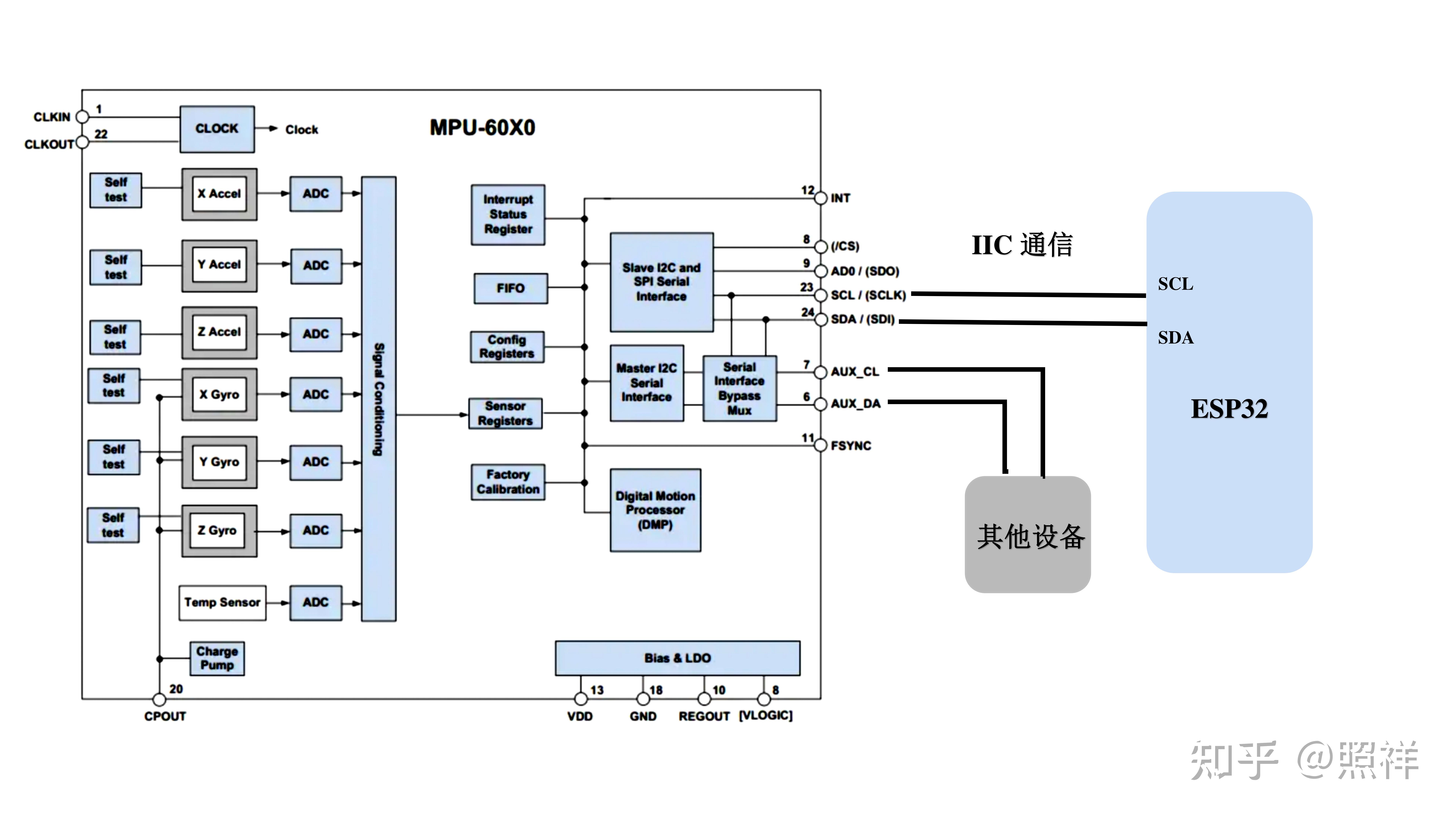  esp32 mpu6050 