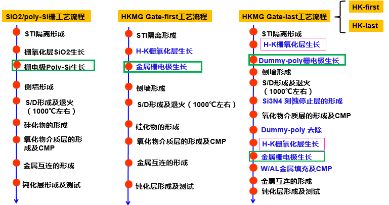 半导体栅极结构演进技术路线（PolyGate_HKMG_FinFET_GAAFET_CFET） - 知乎
