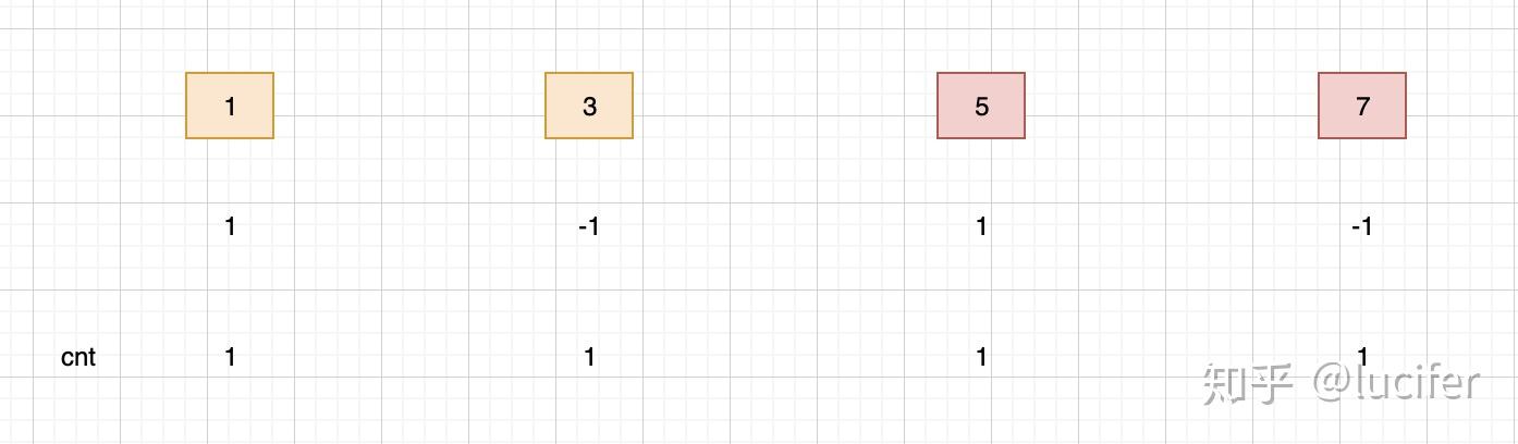com/problems/my-calendar-iii/题目描述实现一个 mycalendar 类来