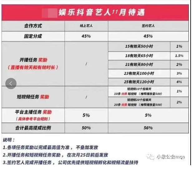 抖音公会政策调整