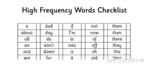 开始学习读写 为什么这些单词被称作 高频词汇 呢 知乎