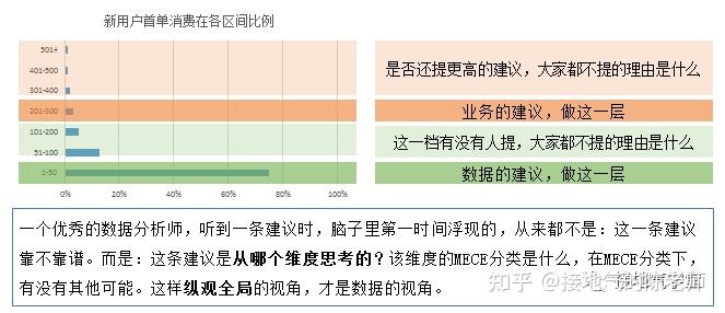 數據分析能力分級模型你在哪一級