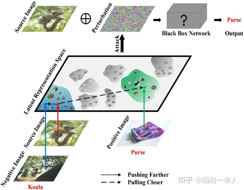 Push & Pull Transferable Adversarial Examples With Attentive Attack论文