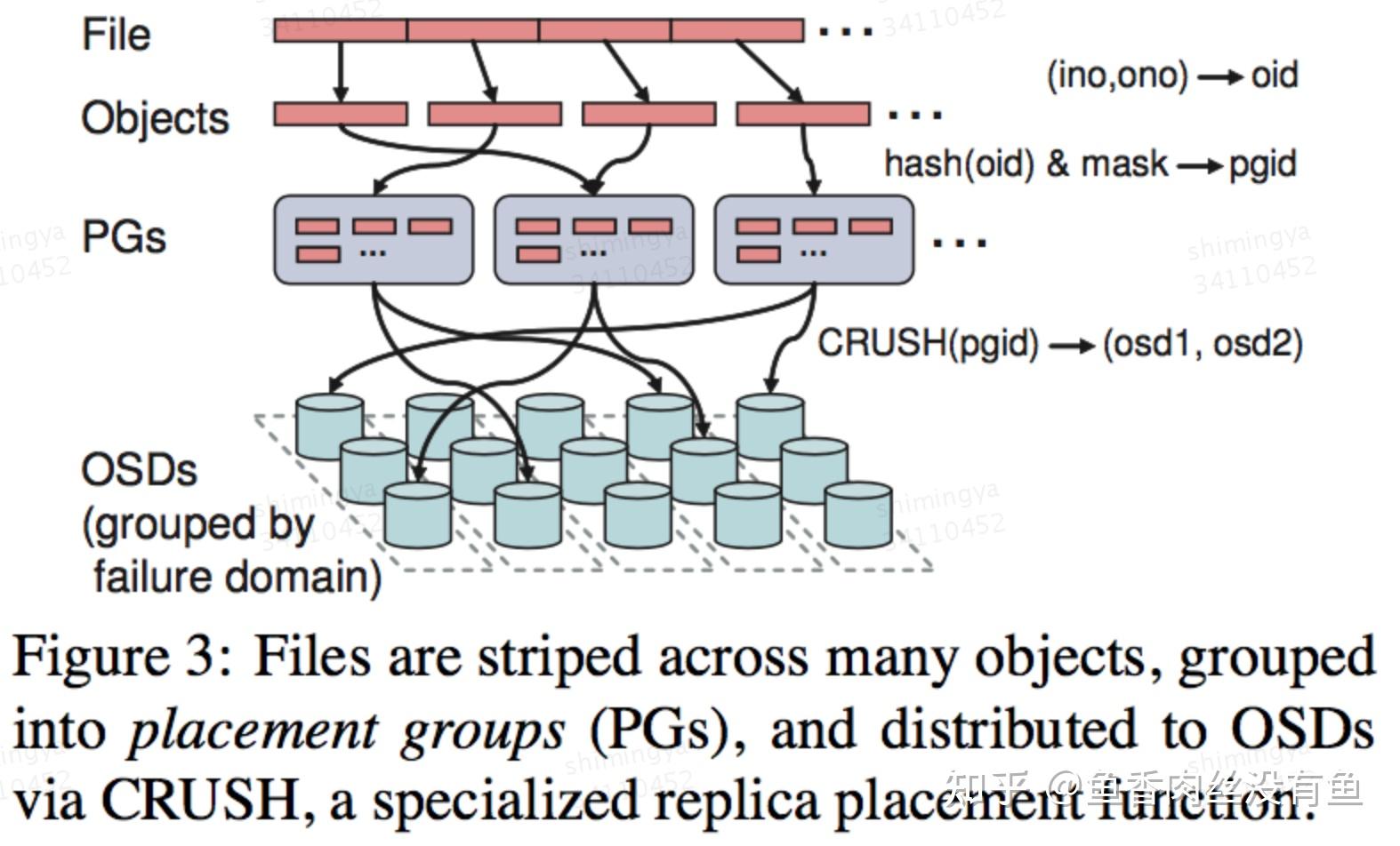浅析开源项目之ceph