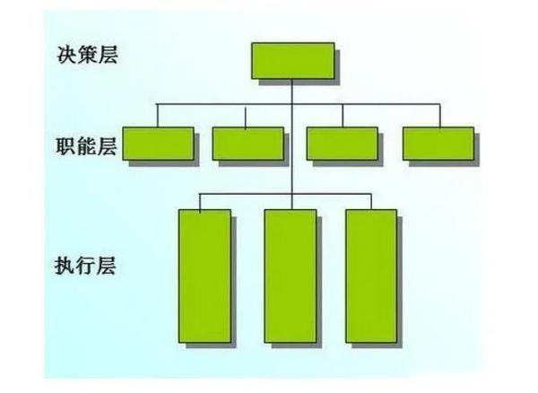 涵盖特定主题