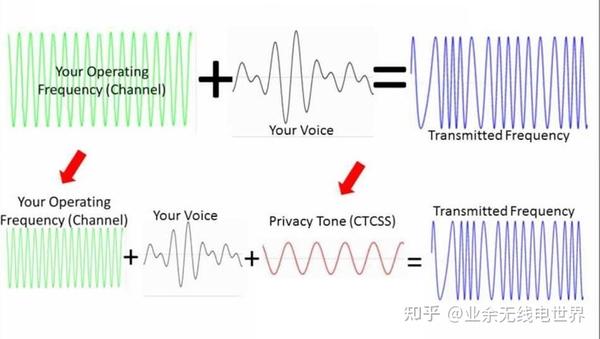 业余无线电中继台基本概念、工作原理及设置要点—新手可能需要知道的一切 - 知乎