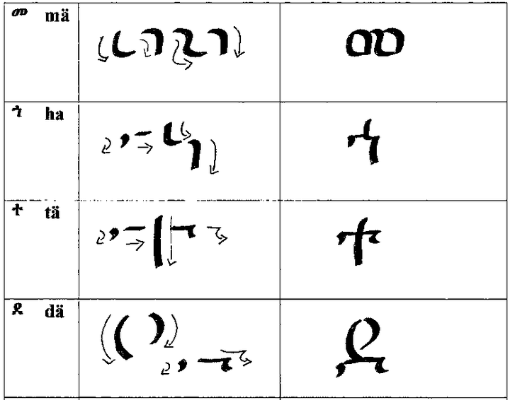 婆罗米系文字 知乎