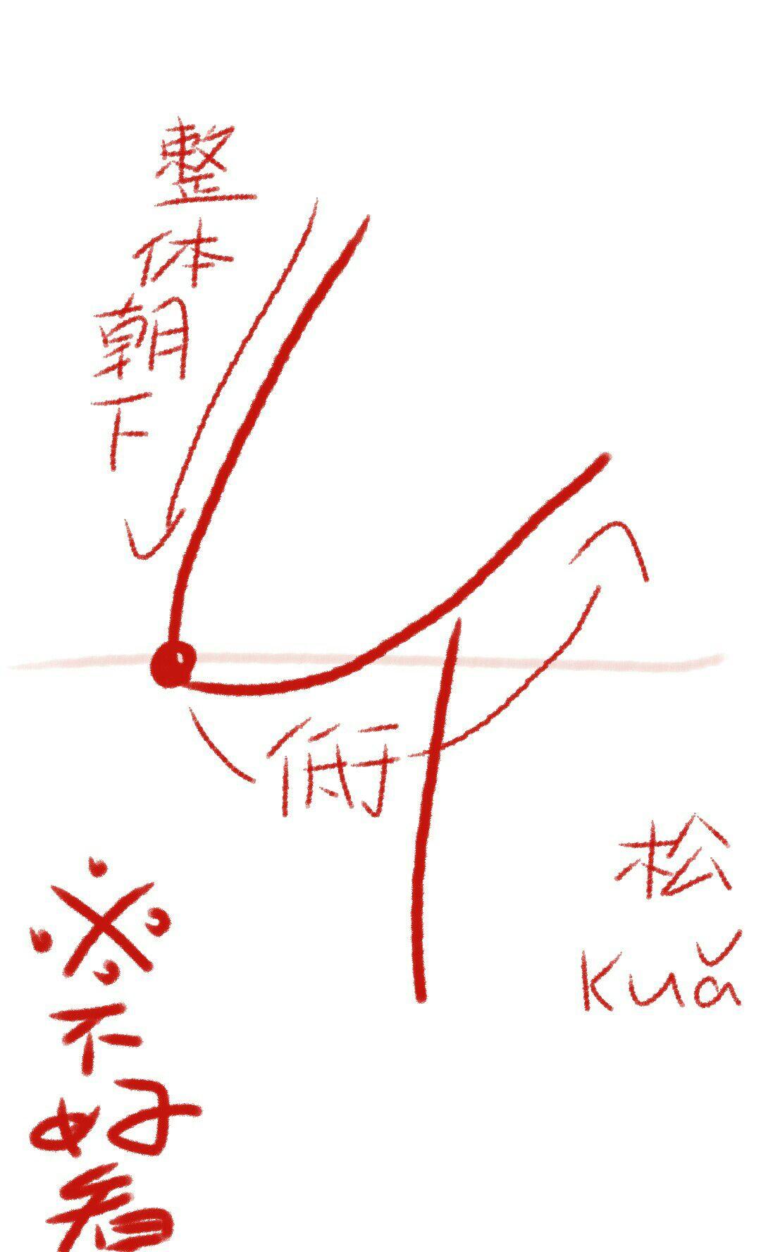 如何直观通俗说明纺锤胸和胸下垂的区别