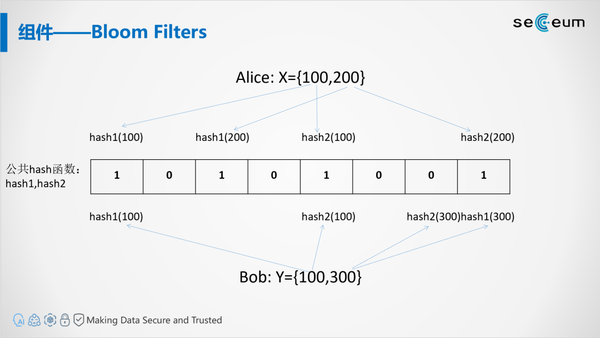 隐私集合求交(多参与方,小集合) - 知乎