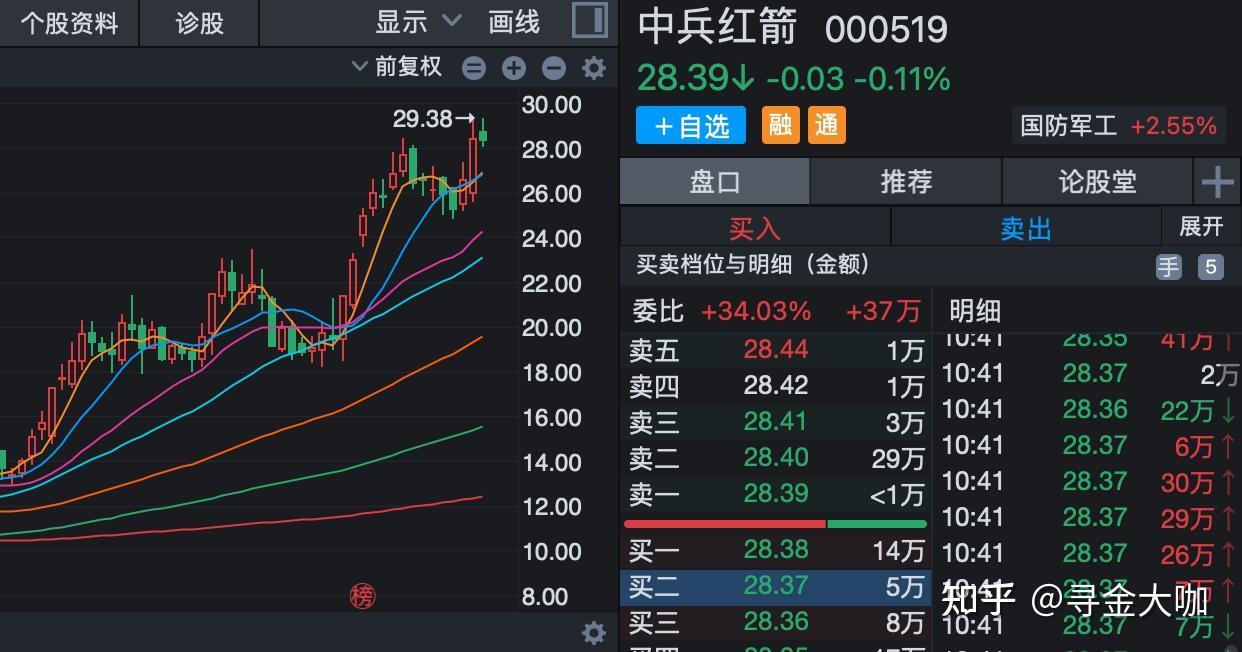 特變電工石大勝華中兵紅箭百川股份個股後期走勢看法