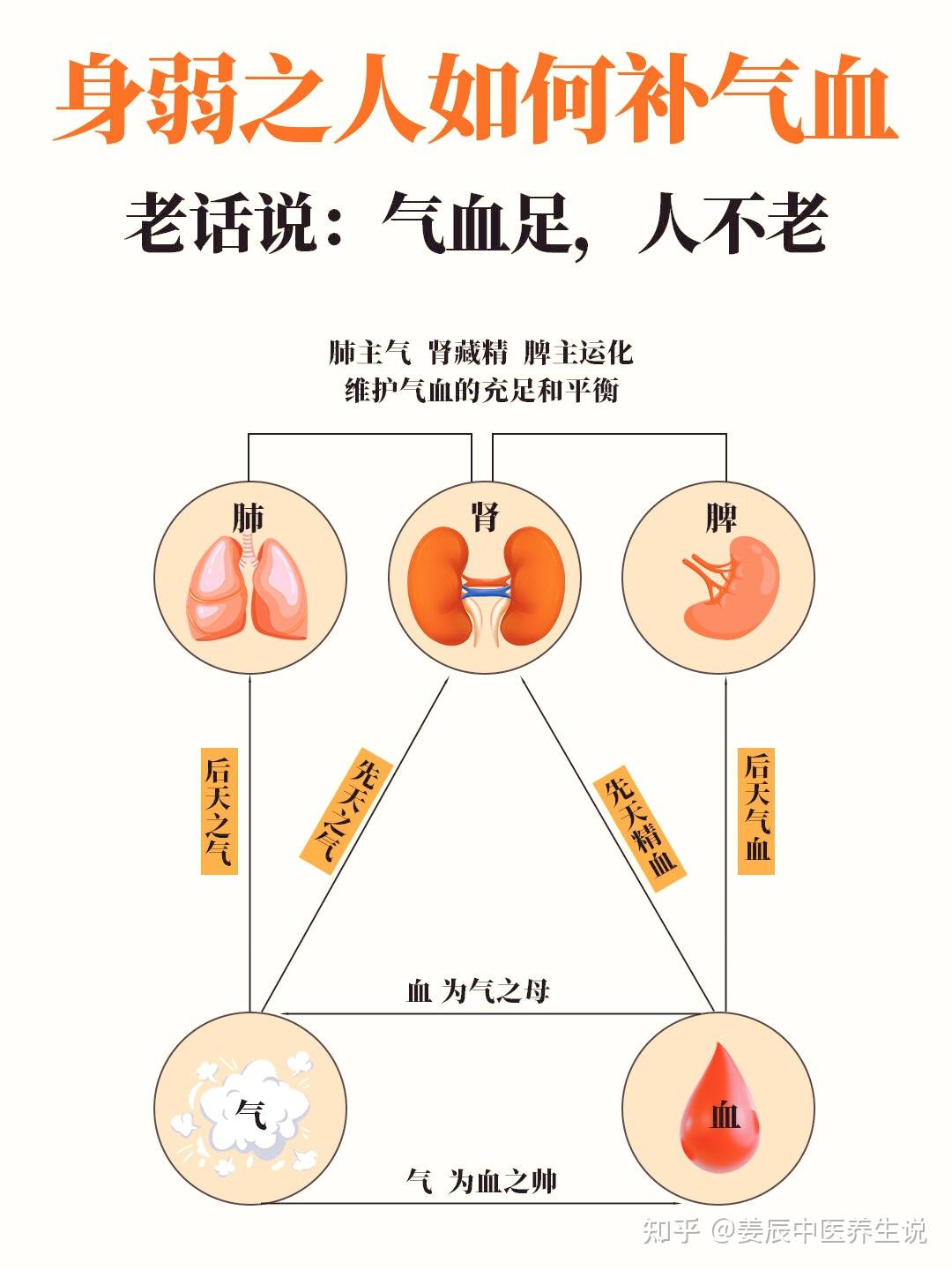 气血不足最怕的运动:你以为在养生,其实在