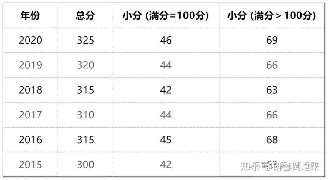 警务硕士全攻略四川警察学院