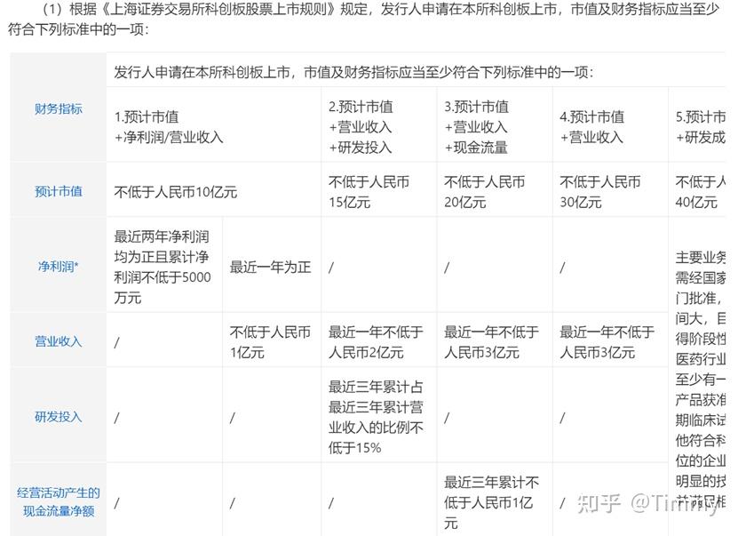 怎么开通创业板和科创板(怎么开通创业板科创板 同花顺)