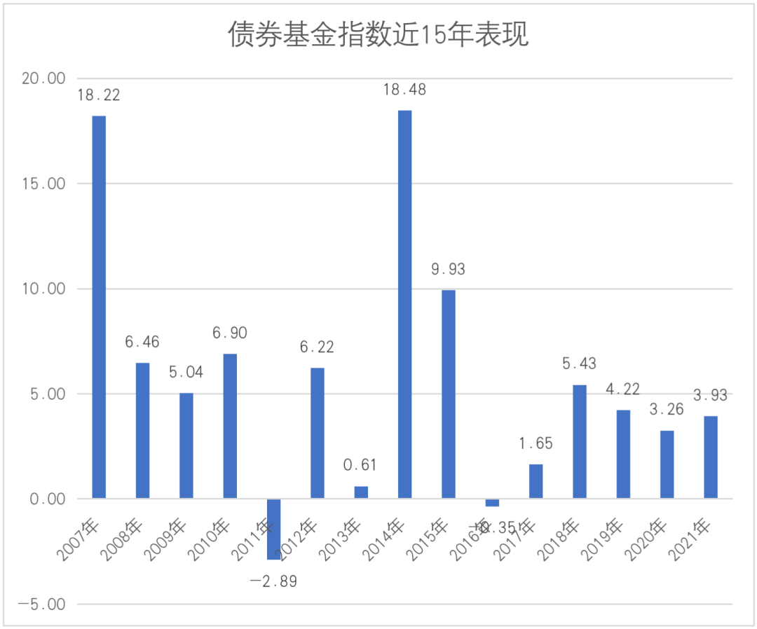 白酒基金年化收益率怎么算，白酒基金年化收益率