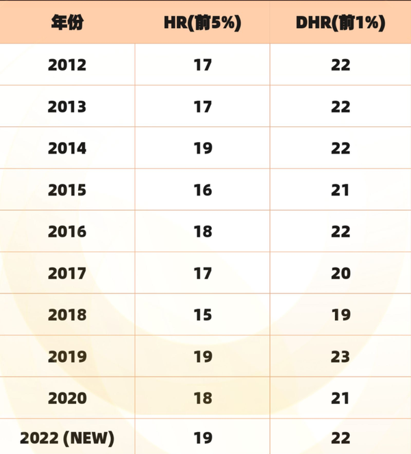 AMC8考多少分可以拿奖？AMC8考试答题时间怎么分配？ 知乎