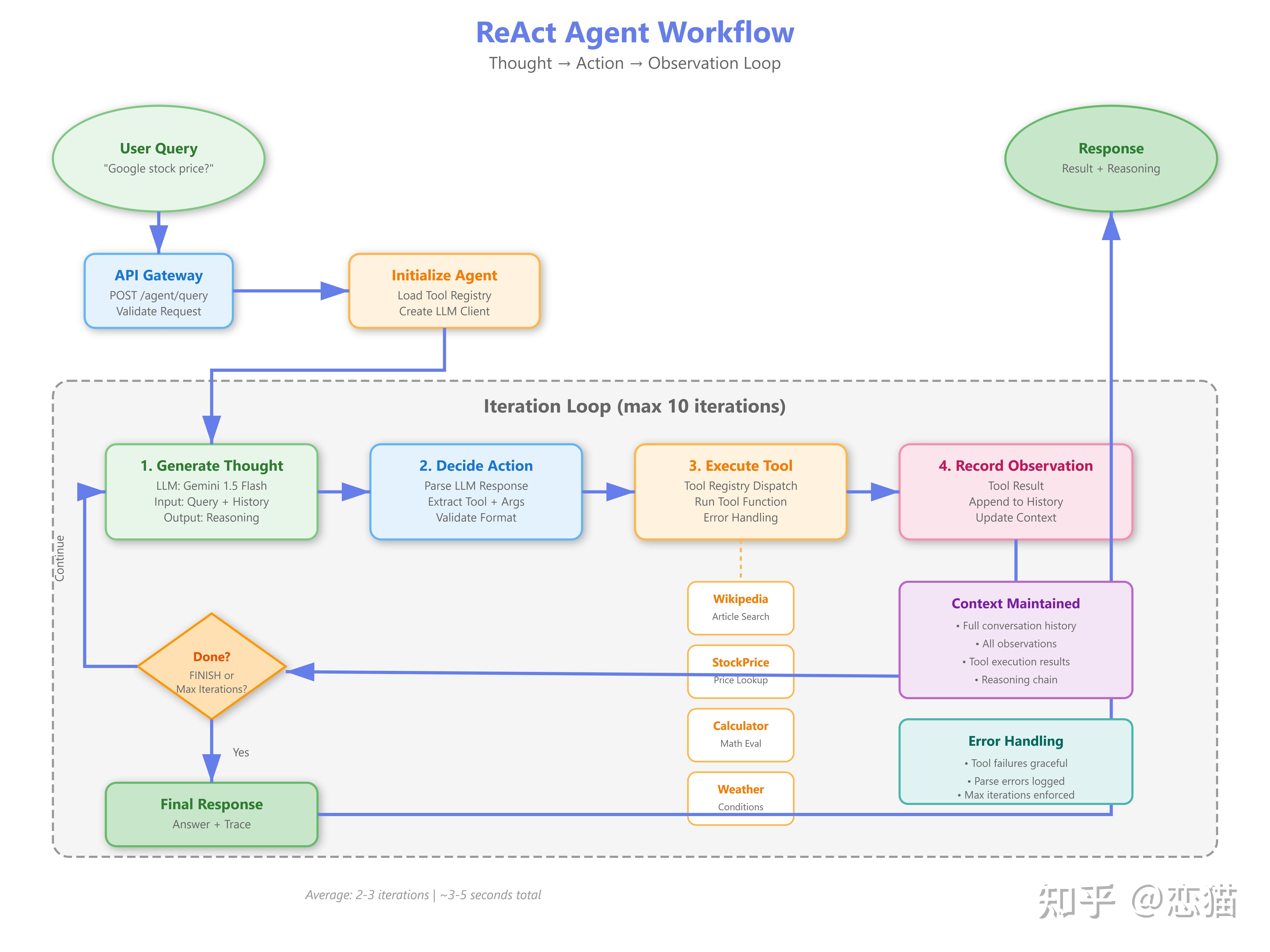 AI Agent 开发究竟是啥？如何用 AI 开发 Agent ？深入浅出给你一套概念 - 知乎