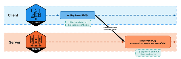 python-rpc-json-vs-protobuf-vs-msgpack