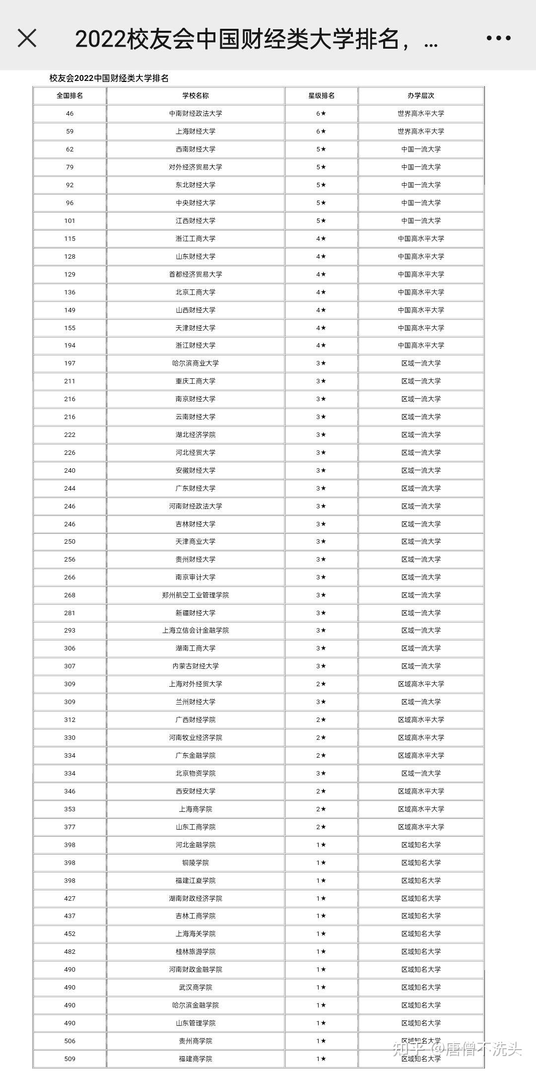 会计专业二本学校排名(400450分的二本大学)