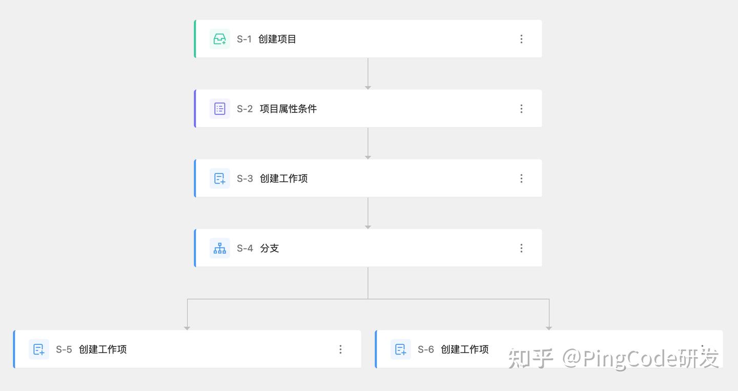 5分钟带你玩转PingCode Flow - 知乎
