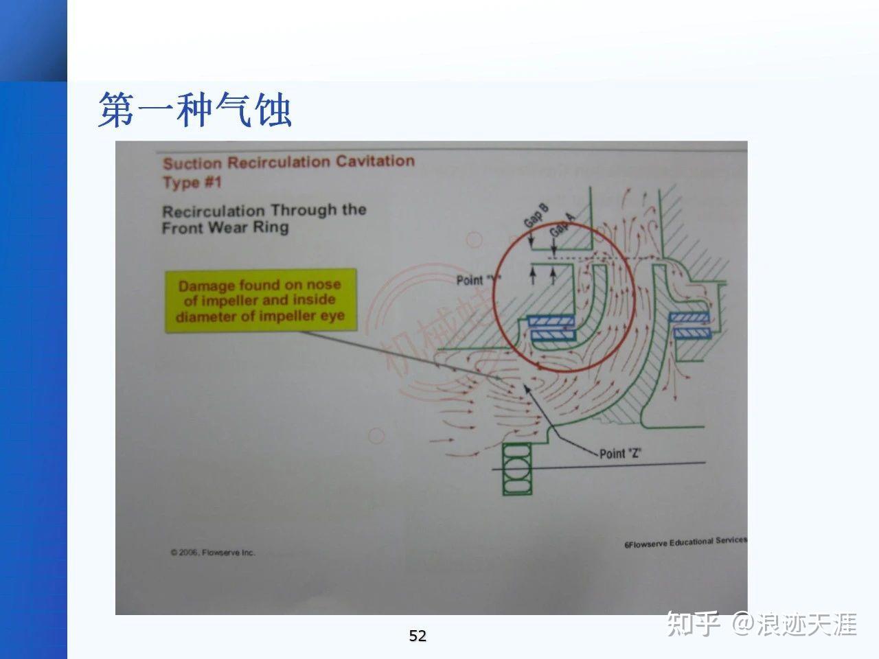 【泵】一文讲透泵的定义、原理、分类 - 知乎